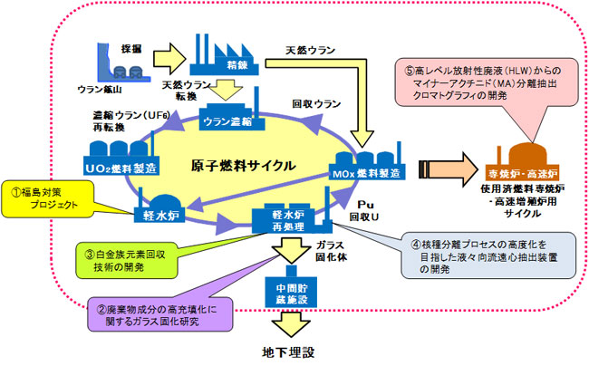 図