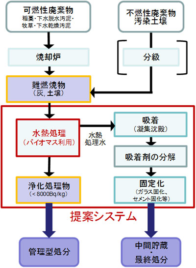 図