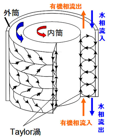 図